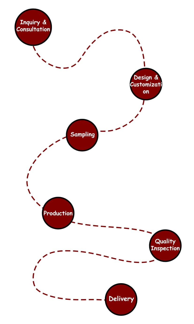 Process Path